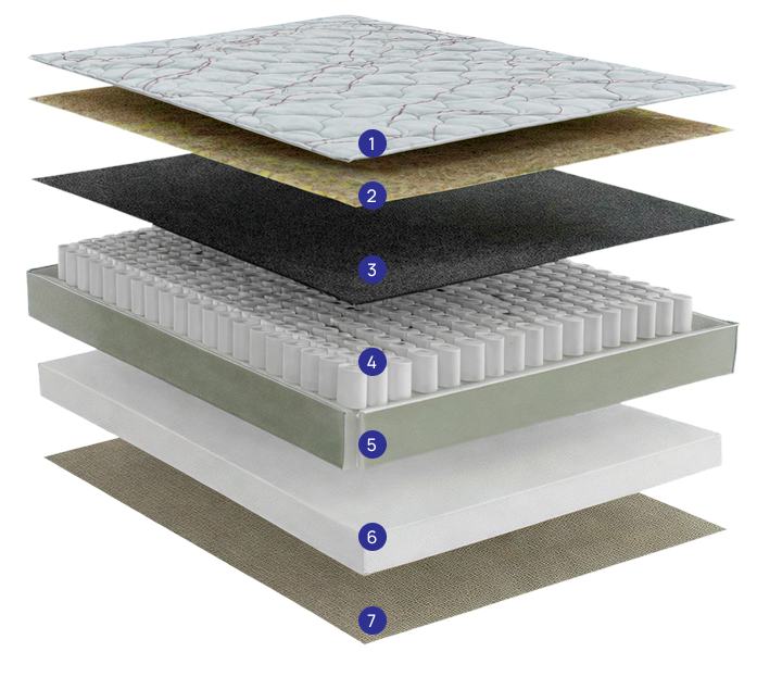 componentes-colchao-biflex-1002
