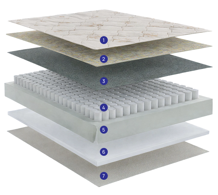 componentes-colchao-lyon-malha-bege-ice
